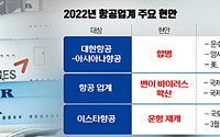 2022년 국내 항공산업 키워드 'AㆍIㆍR'