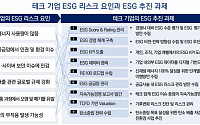 삼정KPMG “테크 기업, 에너지 사용 등 ESG 리스크 직면”