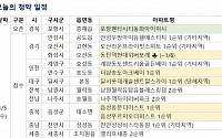 [오늘의 청약 일정] 인천 '더샵 송도아크베이' 1순위 청약 접수 등