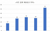 리츠 업계, 채용시장도 ‘훈풍’