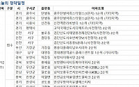 [오늘의 청약 일정] '천안 성성 비스타동원' 청약 당첨자 발표 등