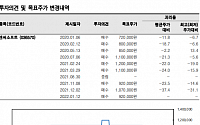 “엔씨소프트, 가격 부담 적을 때 차분히 매수해야” - 한국투자증권