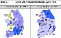1월 주택사업전망, 전국서 큰 폭 위축…인천·경기 ‘직격탄’