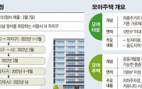 '오세훈표 모아타운' 공모에 30곳 신청…25곳 내외 최종 선정