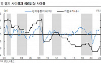 기준금리 1.75% 갈까?...요동치는 채권시장