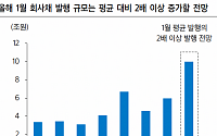 공모주 시장 달구는 ‘하이일드 채권’…LG엔솔 흥행 이어가나