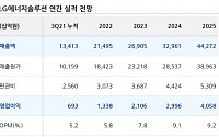 LG에너지솔루션, 목표 시총 122조 원…목표가 52만 원 - 유진투자증권