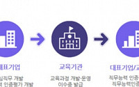 신산업 성인교육 '매치업' 4개 분야 추가…25억 지원