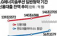 LG엔솔 청약에 신용대출 ‘빚투’ 급증... 마통 하룻새 7조 늘었다