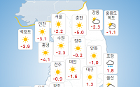 [내일 날씨] 싸늘한 아침 지나 낮부터 풀린다…서울 아침 -7도
