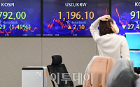 FOMC 조기 긴축 공포에 무너진 한국 증시…13개월 만에 2800선 붕괴