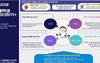 서울학생들 확찐자 됐다, 10명중 3명 과체중...비만검사비 최대 15만원 지원