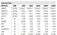 “KT, 실적·배당 기대…업종 내 최선호주” - 하나금융투자