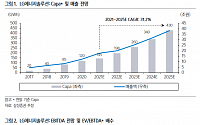 “LG에너지솔루션 목표 주가 44만 원” - 삼성증권