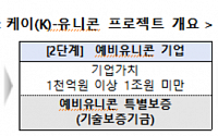 유니콘 된 '마켓컬리', 카카오에 안긴 '크로키닷컴'...중기부, K-유니콘 더 키운다