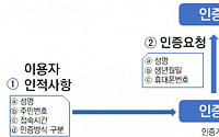 연말정산 사이트 '로그인 오류'…민감한 개인정보 821건 유출