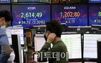 [포토] 코스피 3.5% 급락…환율 1200원대