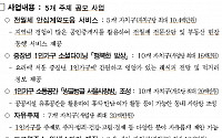서울시, 25개 자치구 대상 '1인 가구 지원사업' 공모…총 5억 지원