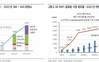 “SK이노베이션, 올해 배터리 가치 높아질 것” - 유안타증권
