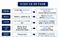 ‘제2 김건희·이재명 논문표절 의혹 막는다’ 대학 연구부정 의혹 교육부 직접조사