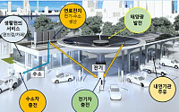 주유소에서 전기차 충전…서울시 '종합에너지스테이션' 1호점 연다