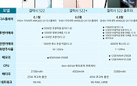 [갤럭시 언팩 2022] 한눈에 보는 ‘갤럭시S22’ 시리즈