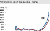 2012 흑룡해 金값 마지노선은?