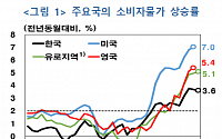 한은 &quot;2005년 집계 이래 가장 큰 물가상승압력&quot;