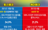 인터넷은행, '기업대출ㆍ주담대' 출사표...사업다각화