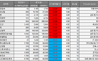 [베스트&amp;워스트] 태양금속, LG엔솔ㆍ테슬라 납품 부각 42% '급등'