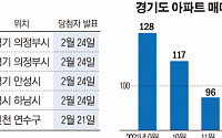 집값 찬바람 탓?…무순위 청약 쏟아지는 수도권