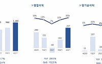 펄어비스, 지난해 연매출 4038억 원…해외매출 81% 달성
