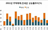 지난해 집값 돌풍의 주역은? ‘광주’