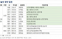 [오늘의 청약 일정] 서울 '신영지웰 에스테이트 개봉역' 견본주택 개관 등