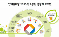 [ESG 경영] CJ그룹, '지속가능성' 미래성장 핵심 어젠다로 설정