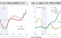 [종합] 집값 상승 전망 ‘온도차’에도 급락은 없다