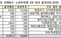 중기부 등 8개 부처, 1조6000억 규모 벤처펀드 조성한다