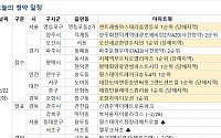 [오늘의 청약 일정] 서울 '센트레빌 아스테리움 영등포' 1순위 청약 접수 등