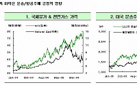 유가 넉 달만에 70달러 아래로...수혜주에 '관심'