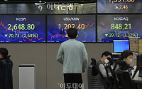 아시아증권산업금융시장협회, “韓 MSCI 지수 편입 위해 규제 투명성 높여야”