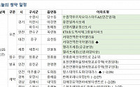 [오늘의 청약 일정] 인천 'KTX송도역 서해그랑블 더 파크' 견본주택 개관 등
