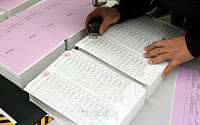 [포토] 인쇄된 '제20대 대선' 투표용지 점검