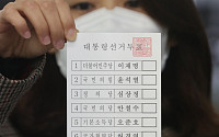 [포토] '제20대 대통령선거' 투표용지