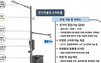 와이파이부터 전기차 충전까지…서울시 친환경 '스마트폴' 구축