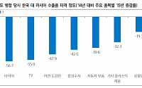 우크라 사태, 정유·조선주에 긍정적…에너지주도 ‘반사이익’ - 삼성증권