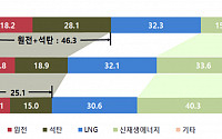 원전 정책 뒤돌아 볼 때…안보 차원에서 적절한 에너지 믹스 필요