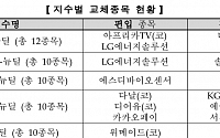 한국거래소, K-뉴딜지수 정기변경…LG엔솔ㆍ아프리카TV 'BBIG' 입성