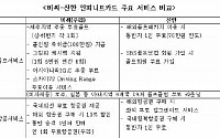 비자 인피니트카드 재발급 본격화