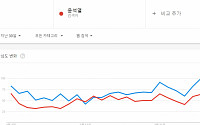 여론조사 없는 '블랙아웃' 돌입…천기 엿보는 법