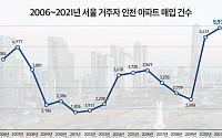 지난해 서울 거주자 인천 아파트 매입 5930건 ‘역대 최고’